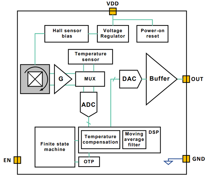 Block Diagram - Melexis MLX90296 Micropower Linear Hall Sensor ICs